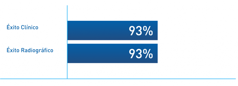Long-Term-Results-ESP-1024x372